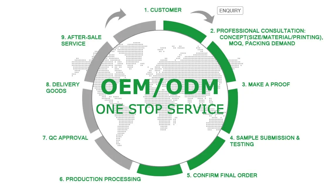OEM/ODM OEM/ODM