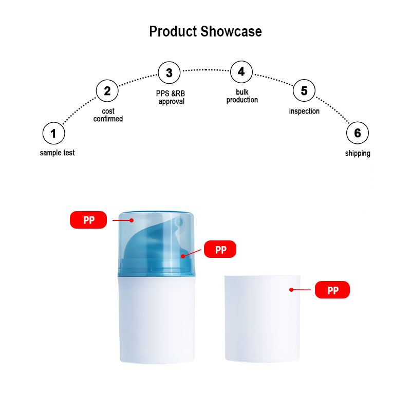 Runk plastic bottles material