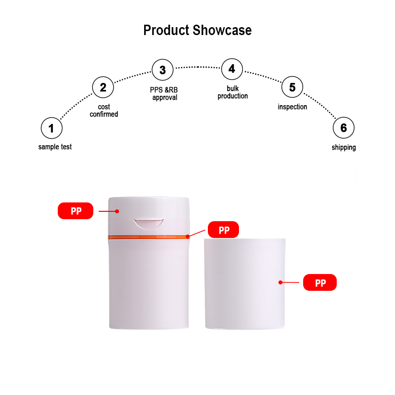Runk cosmetic packaging bottle material