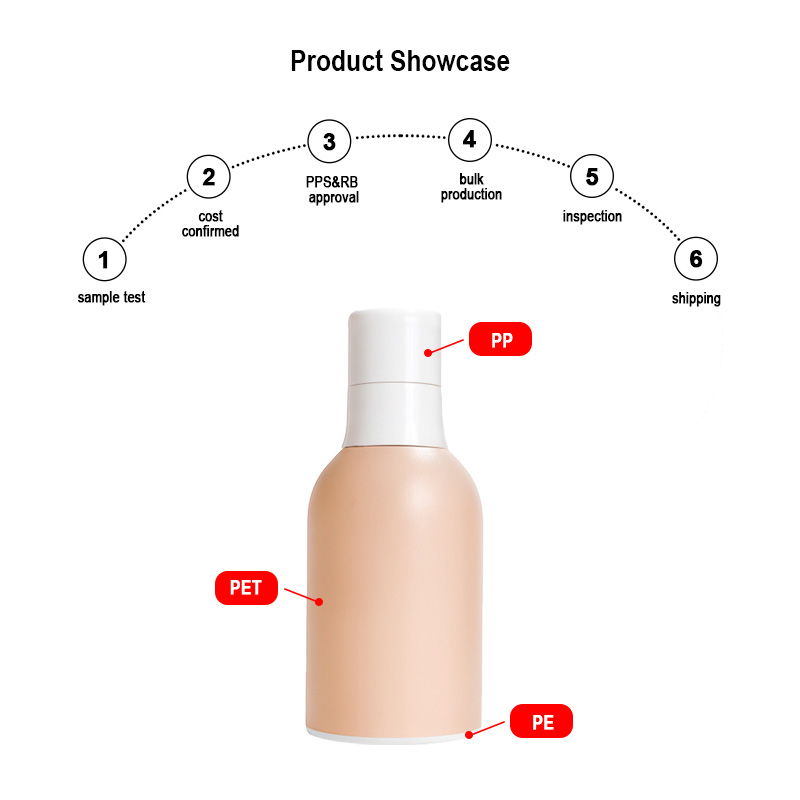 Runk cosmetic packaging bottle material